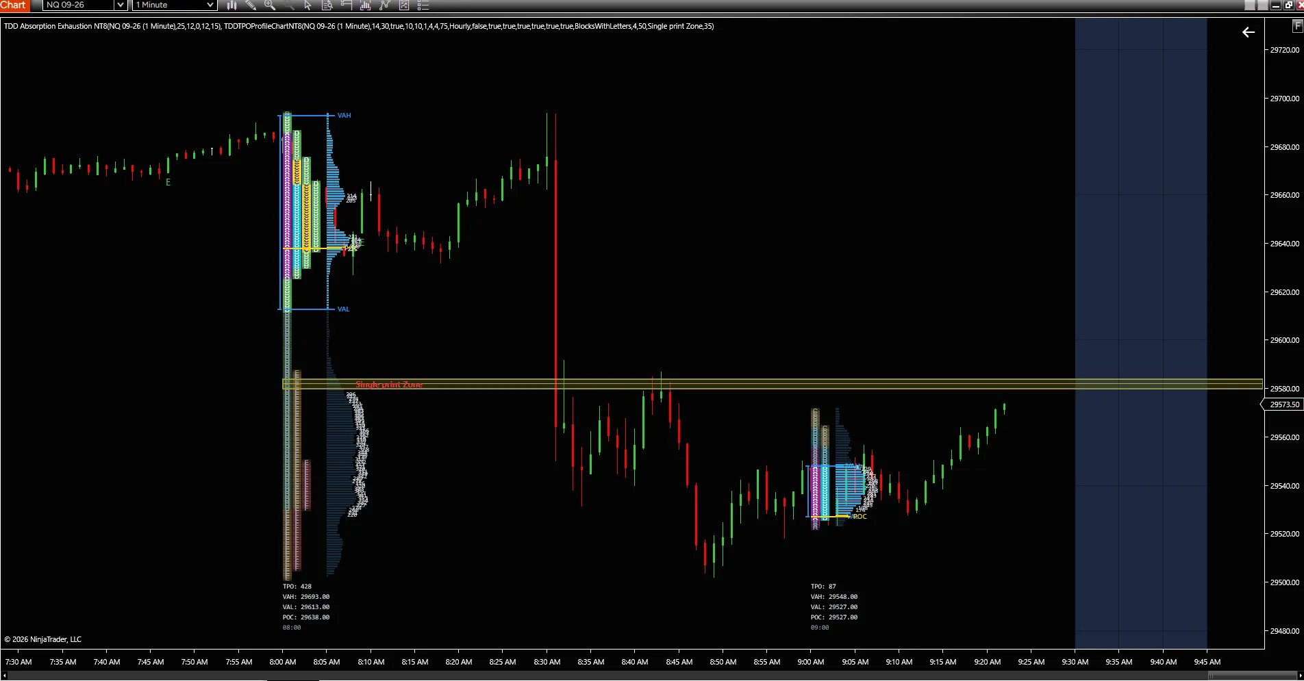 TPO Chart 4
